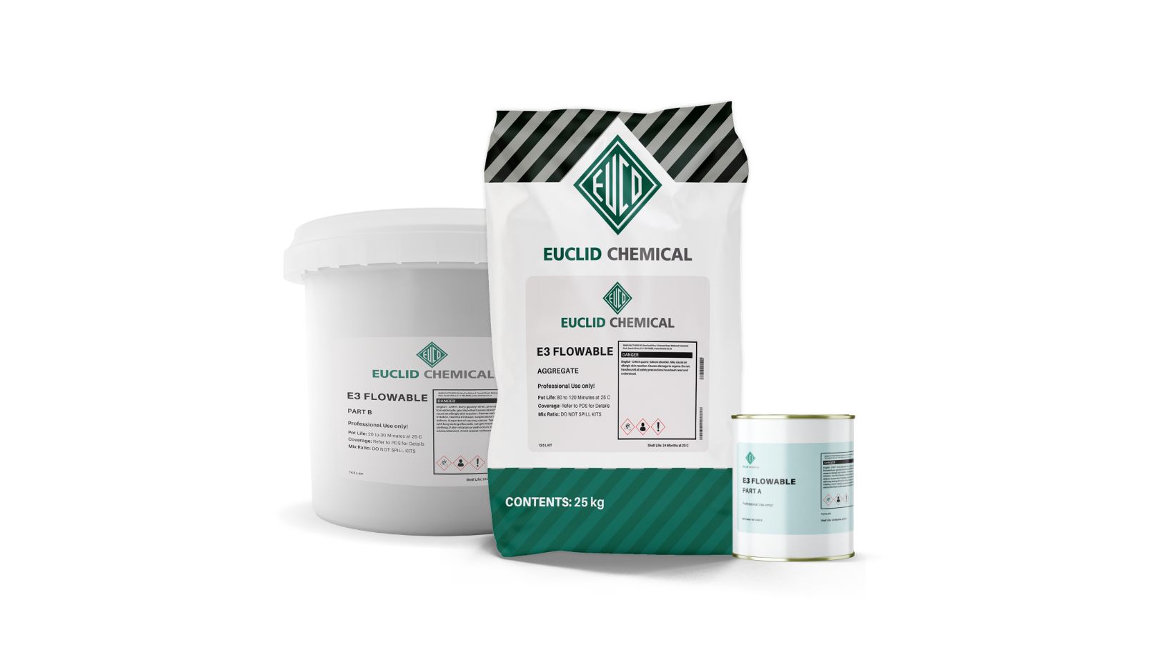 E3-Flowable